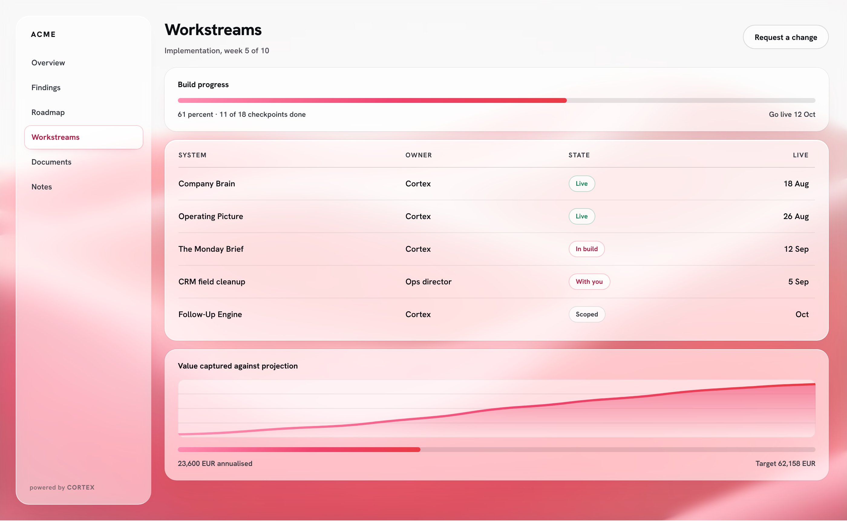 Cortex Portal workstreams, the interface as designed